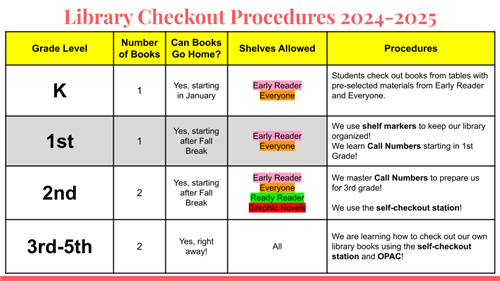 checkout procedures 
